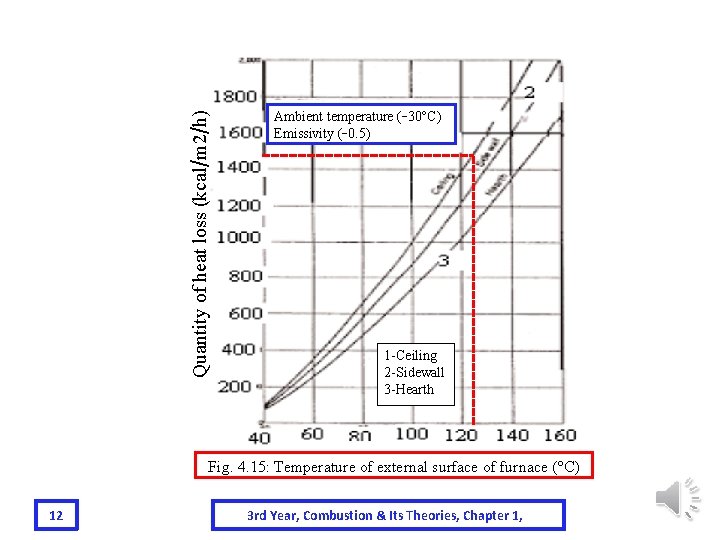 Quantity of heat loss (kcal/m 2/h) Ambient temperature (-30 C) Emissivity (-0. 5) 1