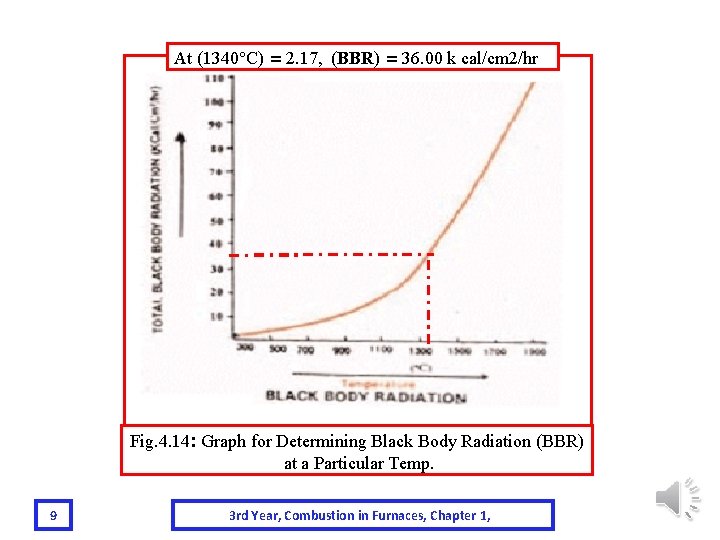 At (1340°C) = 2. 17, (BBR) = 36. 00 k cal/cm 2/hr Fig. 4.