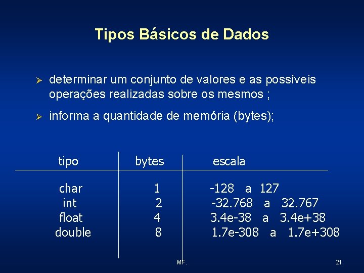 Tipos Básicos de Dados Ø determinar um conjunto de valores e as possíveis operações