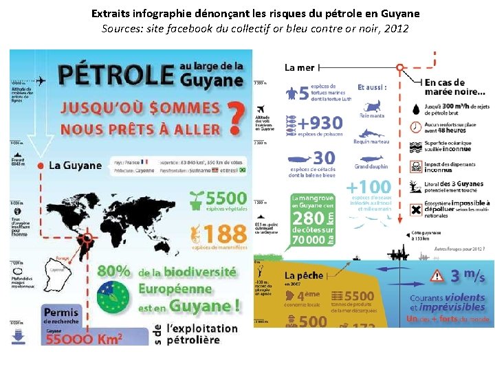 Extraits infographie dénonçant les risques du pétrole en Guyane Sources: site facebook du collectif