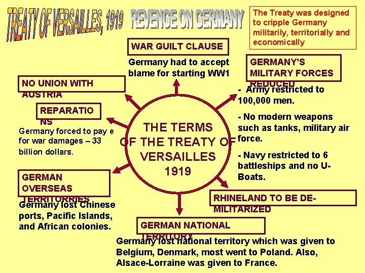 WAR GUILT CLAUSE Germany had to accept blame for starting WW 1 NO UNION