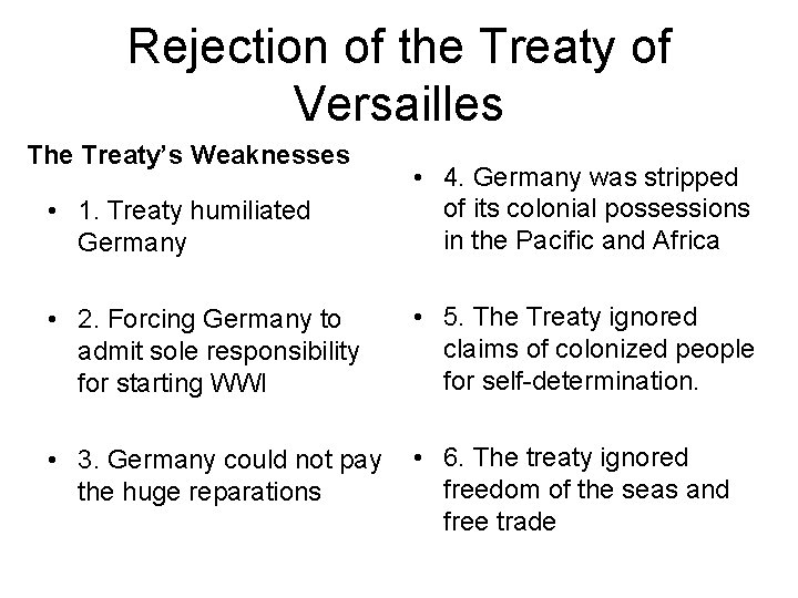 Rejection of the Treaty of Versailles The Treaty’s Weaknesses • 1. Treaty humiliated Germany