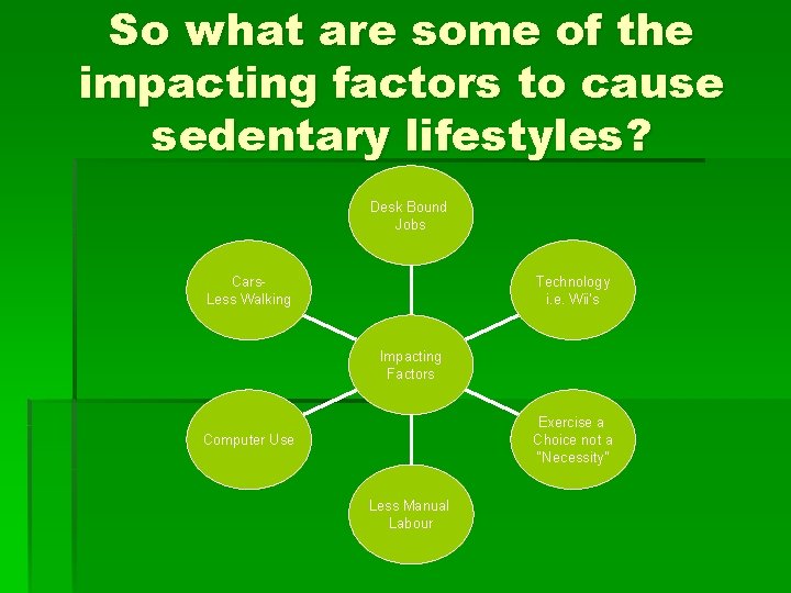 So what are some of the impacting factors to cause sedentary lifestyles? Desk Bound