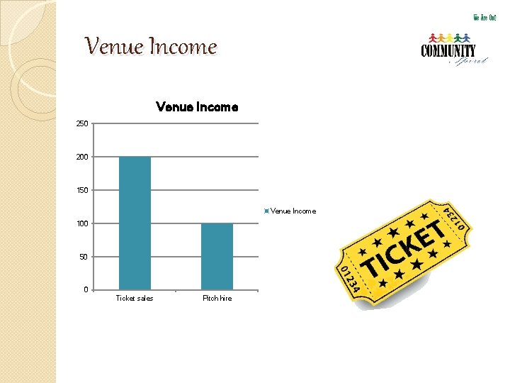 Venue Income 250 200 150 Venue Income 100 50 0 Ticket sales Pitch hire