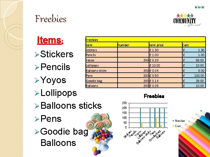 Freebies Ø Pencils Ø Yoyos Ø Lollipops Ø Balloons Item price £ 1. 30