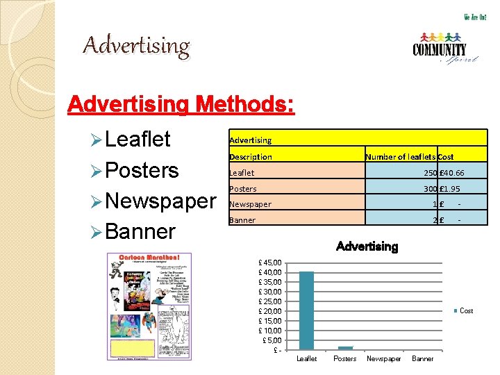 Advertising Methods: Ø Leaflet Advertising Ø Posters Leaflet 250 £ 40. 66 Posters 300