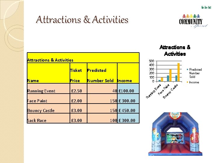 Attractions & Activities £ 2. 50 40 £ 100. 00 Face Paint £ 2.