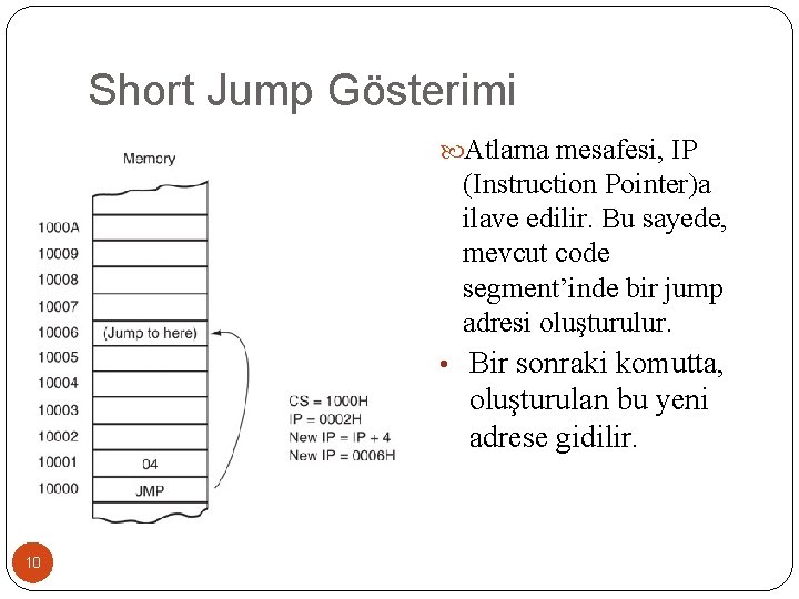 Short Jump Gösterimi Atlama mesafesi, IP (Instruction Pointer)a ilave edilir. Bu sayede, mevcut code