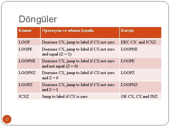 Döngüler 22 Komut Operasyon ve atlama koşulu Karşıtı LOOP Decrease CX, jump to label