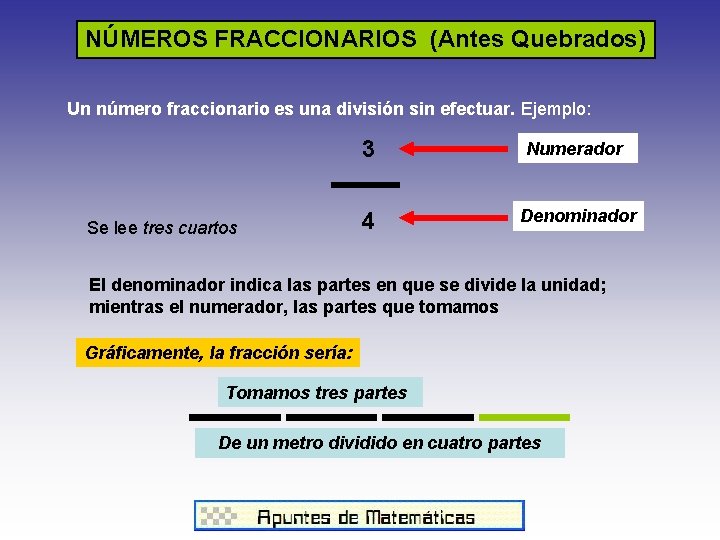 NÚMEROS FRACCIONARIOS (Antes Quebrados) Un número fraccionario es una división sin efectuar. Ejemplo: Se