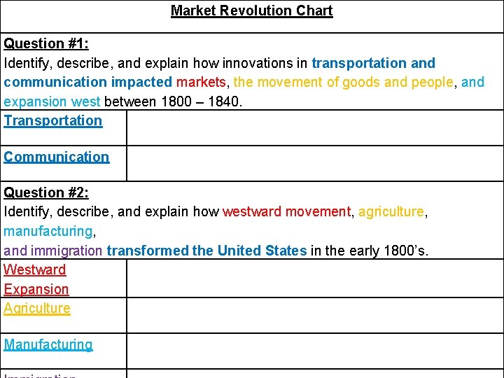 Market Revolution Chart Question #1: Identify, describe, and explain how innovations in transportation and Market Revolution Chart Question #1: Identify, describe, and explain how innovations in transportation and
