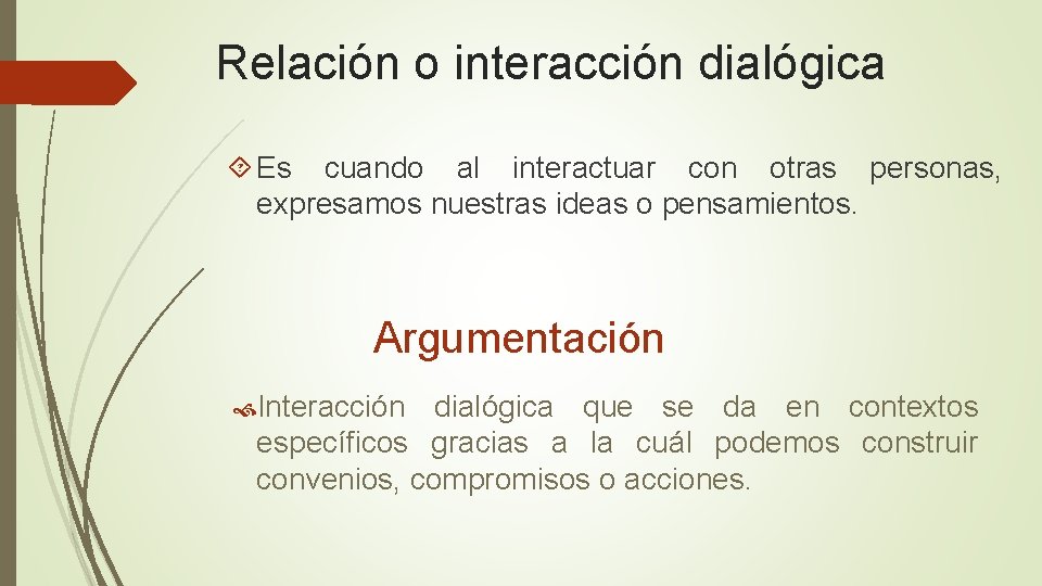 Relación o interacción dialógica Es cuando al interactuar con otras personas, expresamos nuestras ideas Relación o interacción dialógica Es cuando al interactuar con otras personas, expresamos nuestras ideas