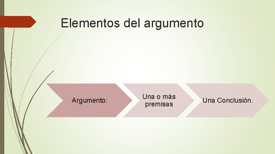 Elementos del argumento Argumento: Una o más premisas Una Conclusión. Elementos del argumento Argumento: Una o más premisas Una Conclusión.