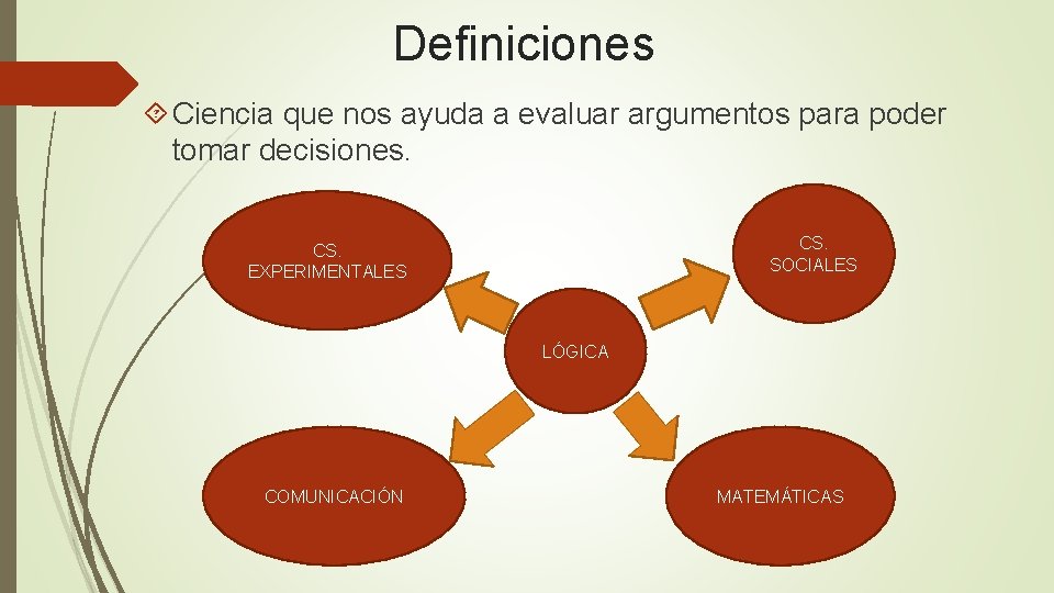Definiciones Ciencia que nos ayuda a evaluar argumentos para poder tomar decisiones. CS. SOCIALES Definiciones Ciencia que nos ayuda a evaluar argumentos para poder tomar decisiones. CS. SOCIALES