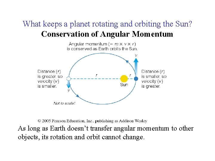 What keeps a planet rotating and orbiting the Sun? Conservation of Angular Momentum As