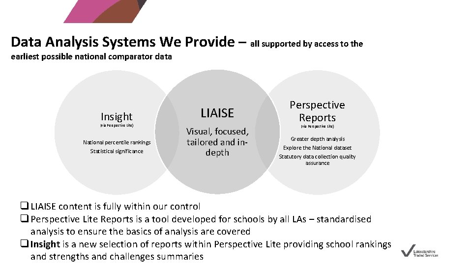 Data Analysis Systems We Provide – all supported by access to the earliest possible
