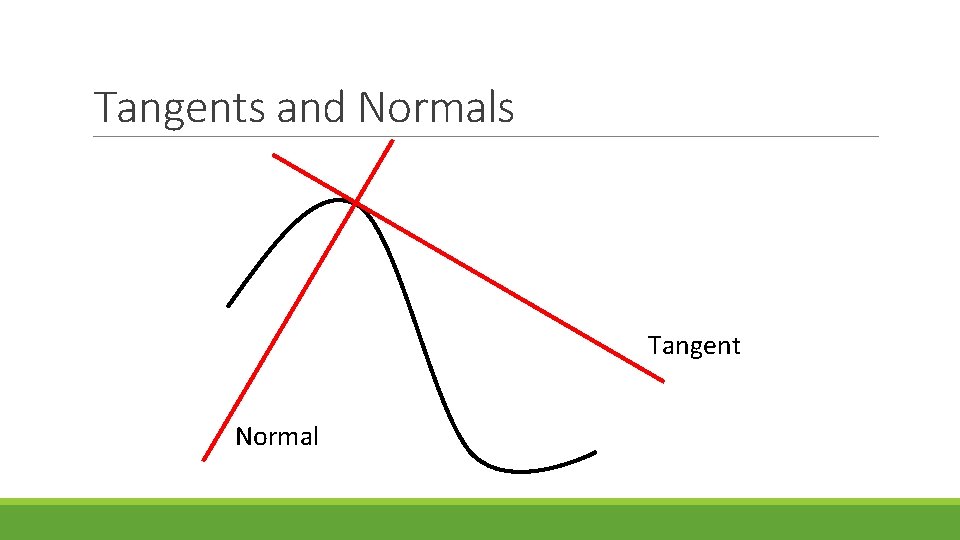 Tangents and Normals Tangent Normal 