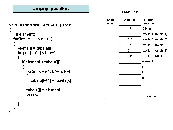 Urejanje podatkov void Uredi. Vstavi(int tabela[ ], int n) { int element; for(int i