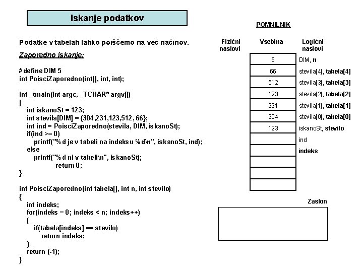 Iskanje podatkov Podatke v tabelah lahko poiščemo na več načinov. Zaporedno iskanje: #define DIM