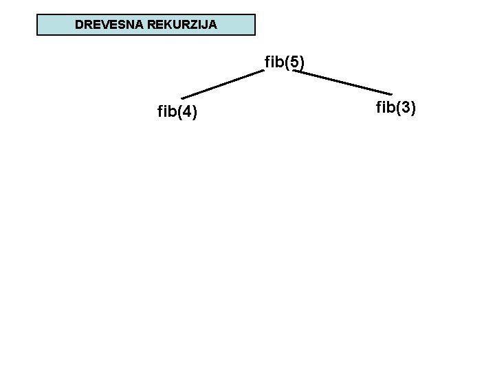 DREVESNA REKURZIJA fib(5) fib(4) fib(3) 