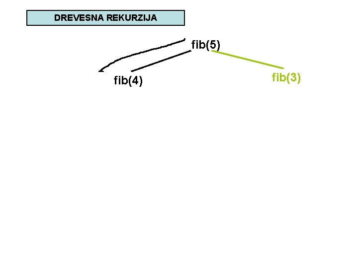 DREVESNA REKURZIJA fib(5) fib(4) fib(3) 