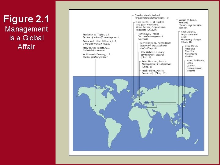 Figure 2. 1 Management is a Global Affair 