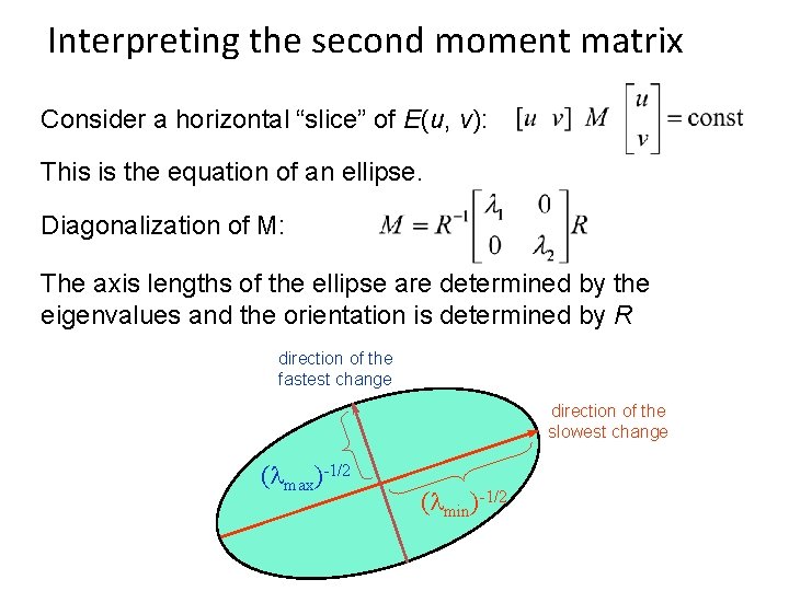 Interpreting the second moment matrix Consider a horizontal “slice” of E(u, v): This is