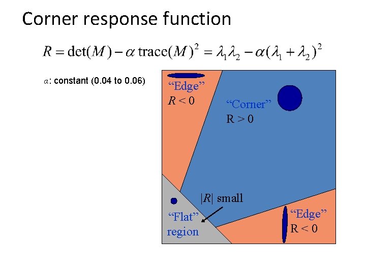 Corner response function α: constant (0. 04 to 0. 06) “Edge” R<0 “Corner” R>0