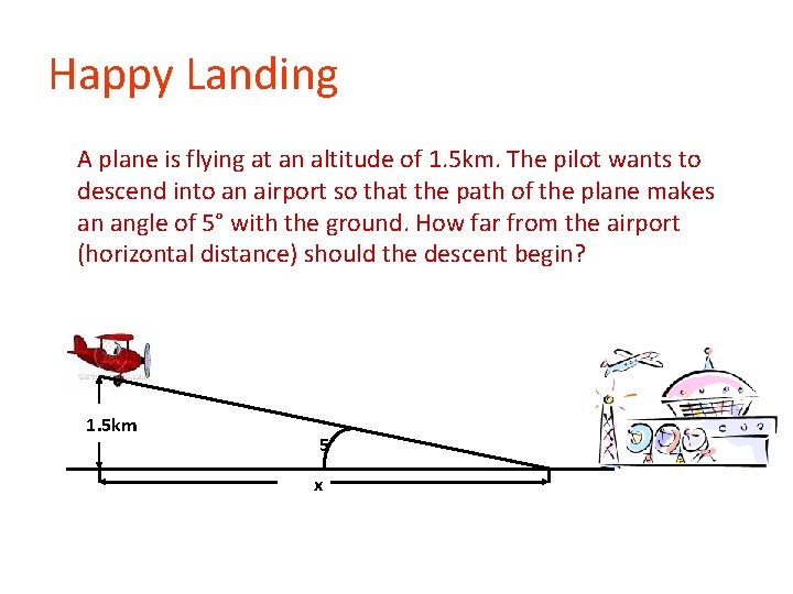 Happy Landing A plane is flying at an altitude of 1. 5 km. The