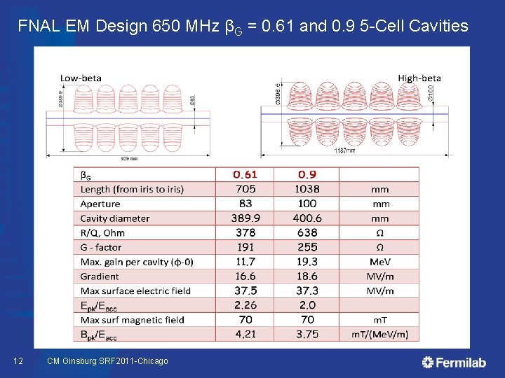 FNAL EM Design 650 MHz βG = 0. 61 and 0. 9 5 -Cell