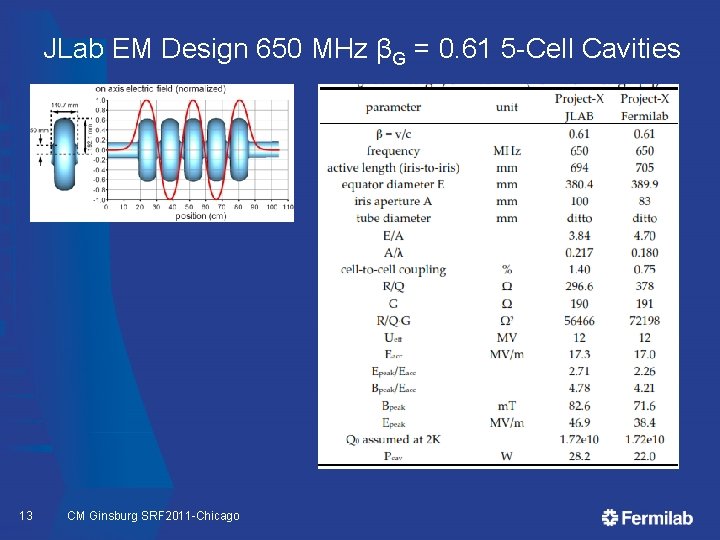 JLab EM Design 650 MHz βG = 0. 61 5 -Cell Cavities 13 CM