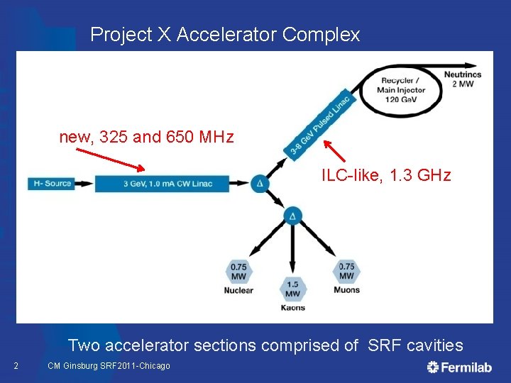 Project X Accelerator Complex new, 325 and 650 MHz ILC-like, 1. 3 GHz Two