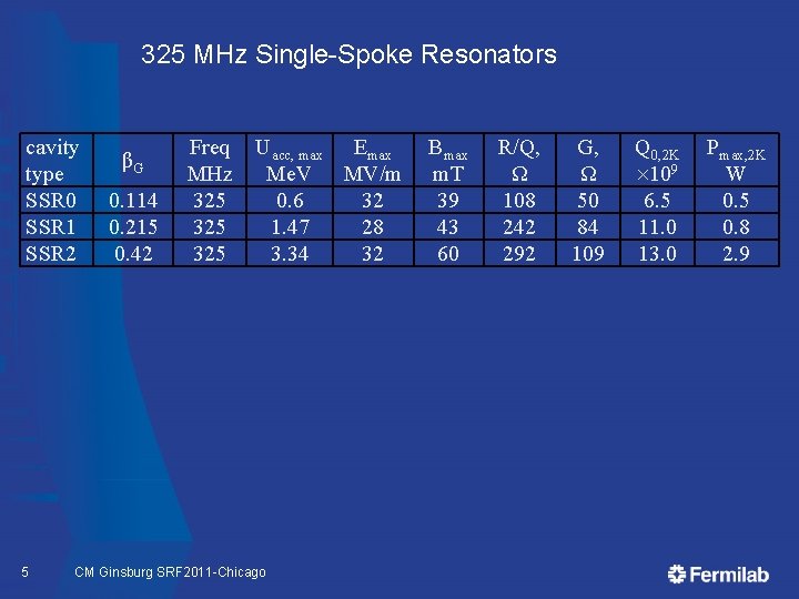 325 MHz Single-Spoke Resonators cavity type SSR 0 SSR 1 SSR 2 5 βG