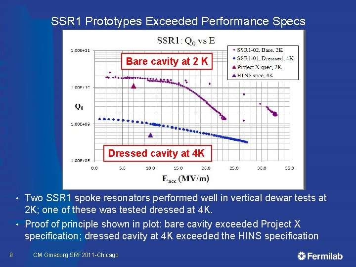 SSR 1 Prototypes Exceeded Performance Specs Bare cavity at 2 K Dressed cavity at