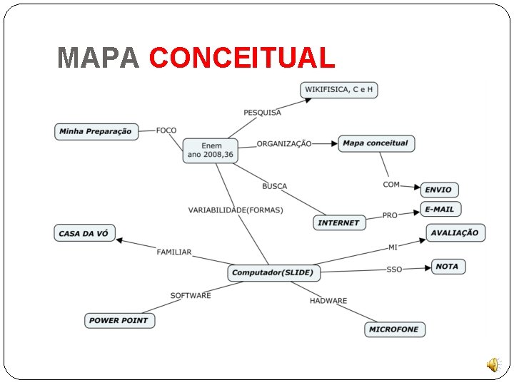 MAPA CONCEITUAL 