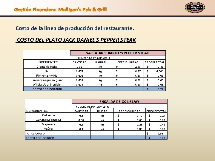 Costo de la línea de producción del restaurante. COSTO DEL PLATO JACK DANIEL'S PEPPER