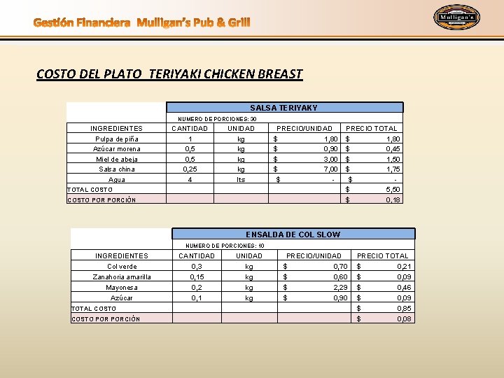 COSTO DEL PLATO TERIYAKI CHICKEN BREAST SALSA TERIYAKY NUMERO DE PORCIONES: 30 INGREDIENTES Pulpa