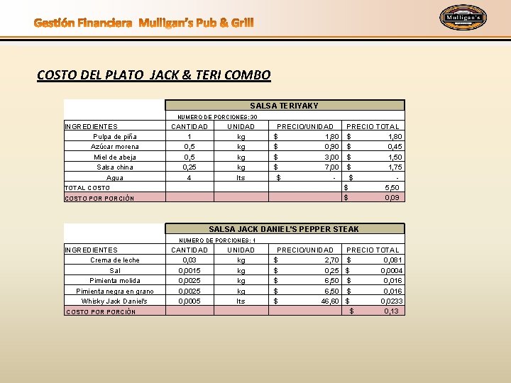 COSTO DEL PLATO JACK & TERI COMBO SALSA TERIYAKY NUMERO DE PORCIONES: 30 INGREDIENTES