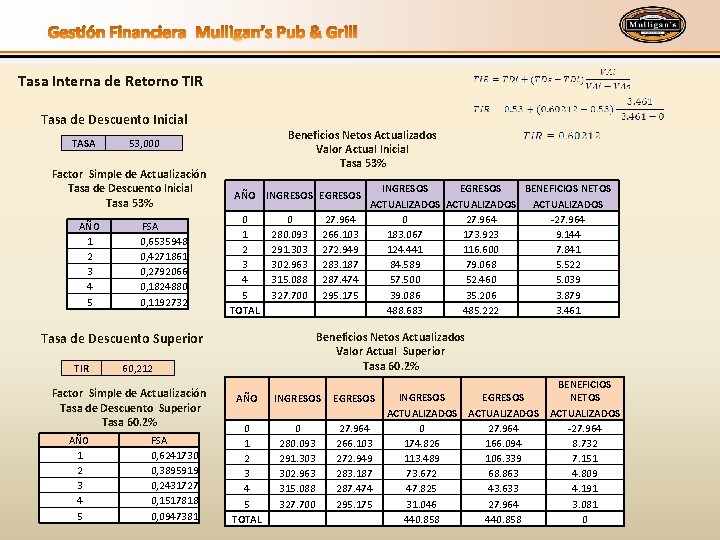 Tasa Interna de Retorno TIR Tasa de Descuento Inicial TASA Factor Simple de Actualización