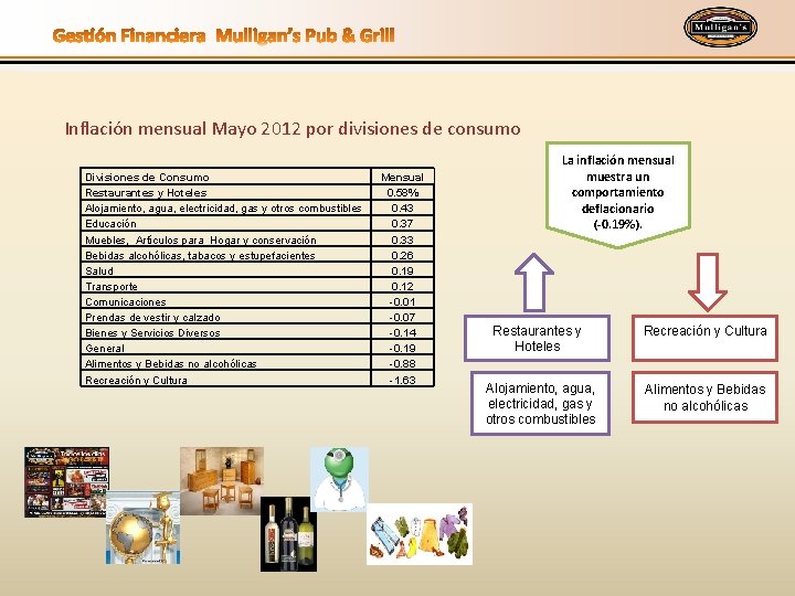 Inflación mensual Mayo 2012 por divisiones de consumo Divisiones de Consumo Restaurantes y Hoteles
