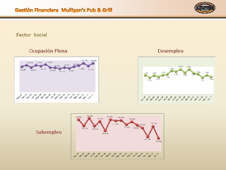 Factor Social Ocupación Plena Subempleo Desempleo 