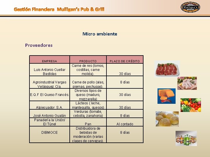 Micro ambiente Proveedores EMPRESA PRODUCTO PLAZO DE CRÉDITO Luis Antonio Cuellar Bastidas Carne de