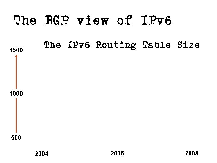 The BGP view of IPv 6 1500 The IPv 6 Routing Table Size 1000