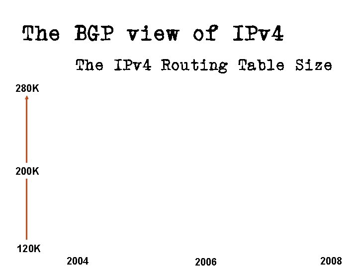 The BGP view of IPv 4 The IPv 4 Routing Table Size 280 K