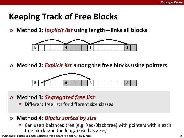Carnegie Mellon Keeping Track of Free Blocks ¢ Method 1: Implicit list using length—links
