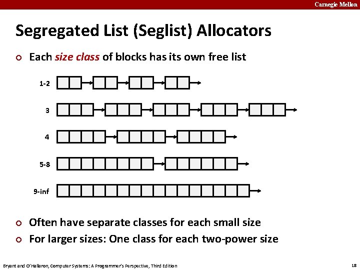 Carnegie Mellon Segregated List (Seglist) Allocators ¢ Each size class of blocks has its