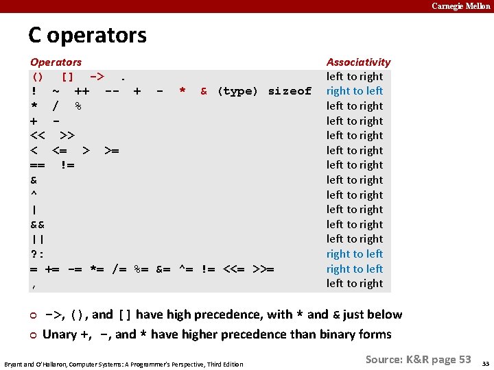 Carnegie Mellon C operators Operators () [] ->. ! ~ ++ -- + -