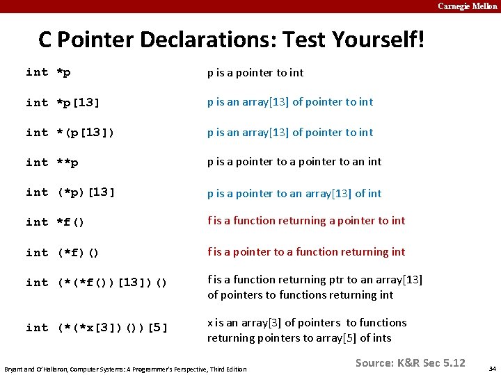 Carnegie Mellon C Pointer Declarations: Test Yourself! int *p p is a pointer to