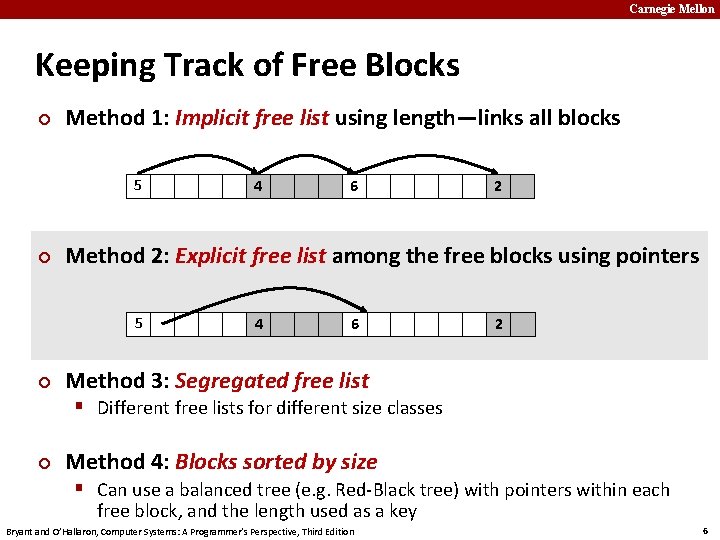 Carnegie Mellon Keeping Track of Free Blocks ¢ Method 1: Implicit free list using