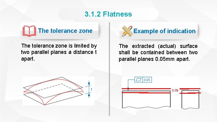 3. 1. 2 Flatness The tolerance zone is limited by two parallel planes a